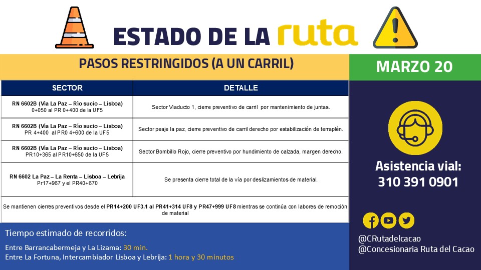 Estado de la vía corredor BBY
