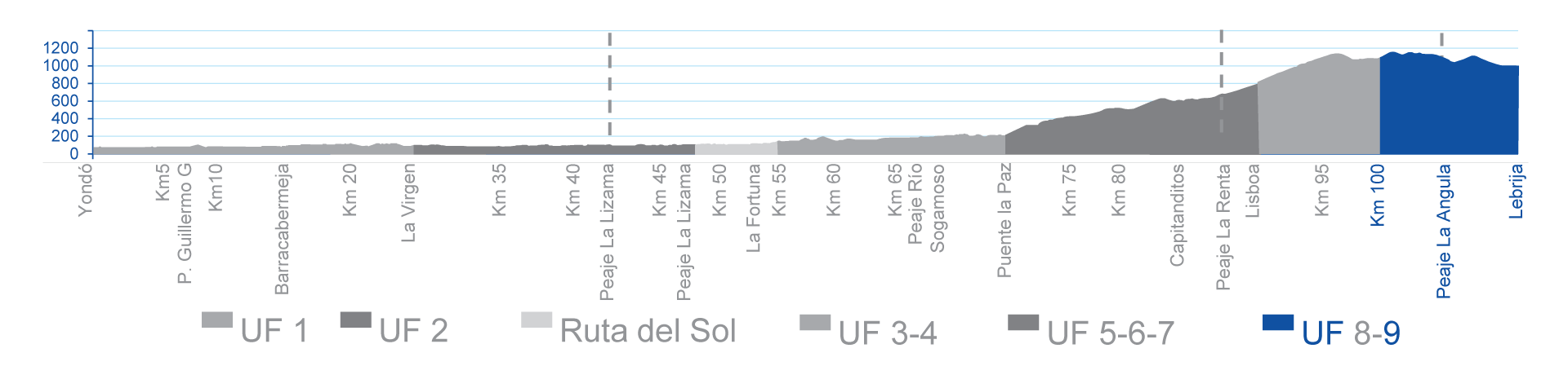 T9