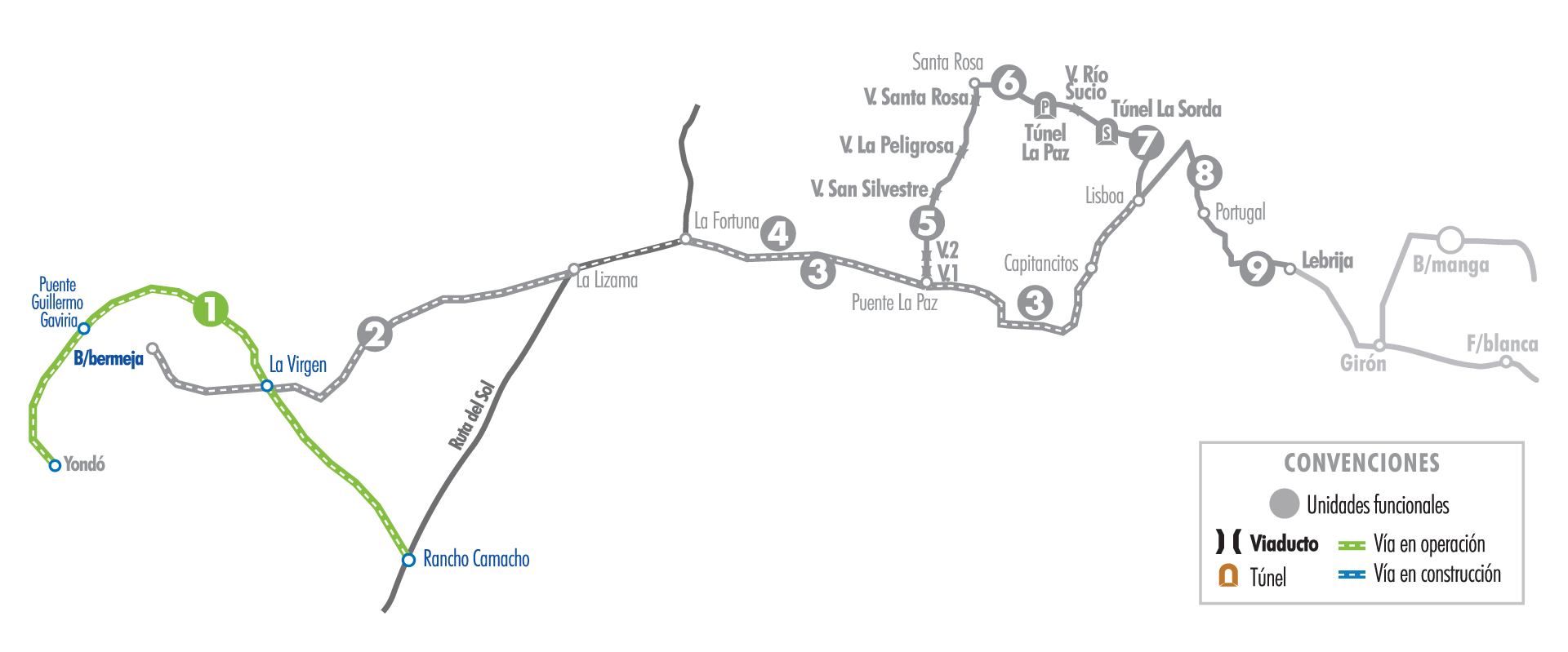 UF1