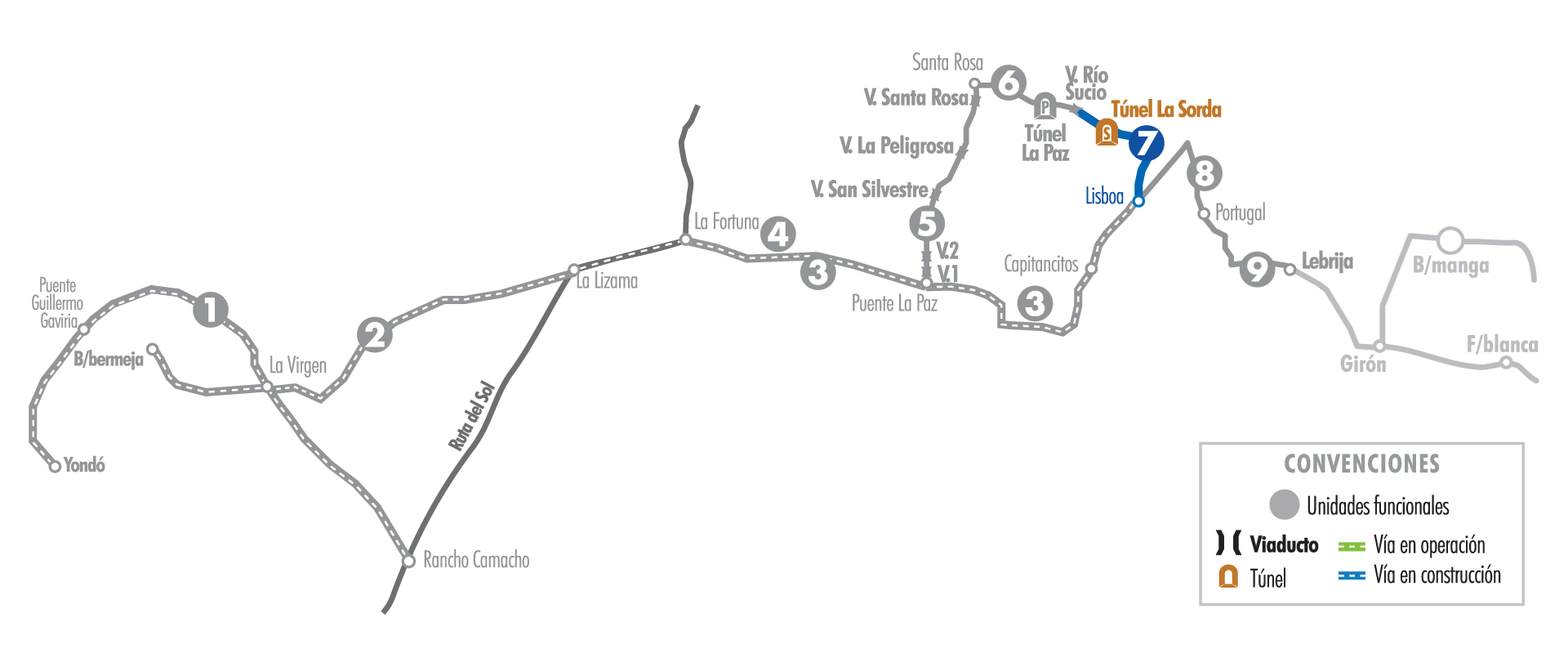 UF7