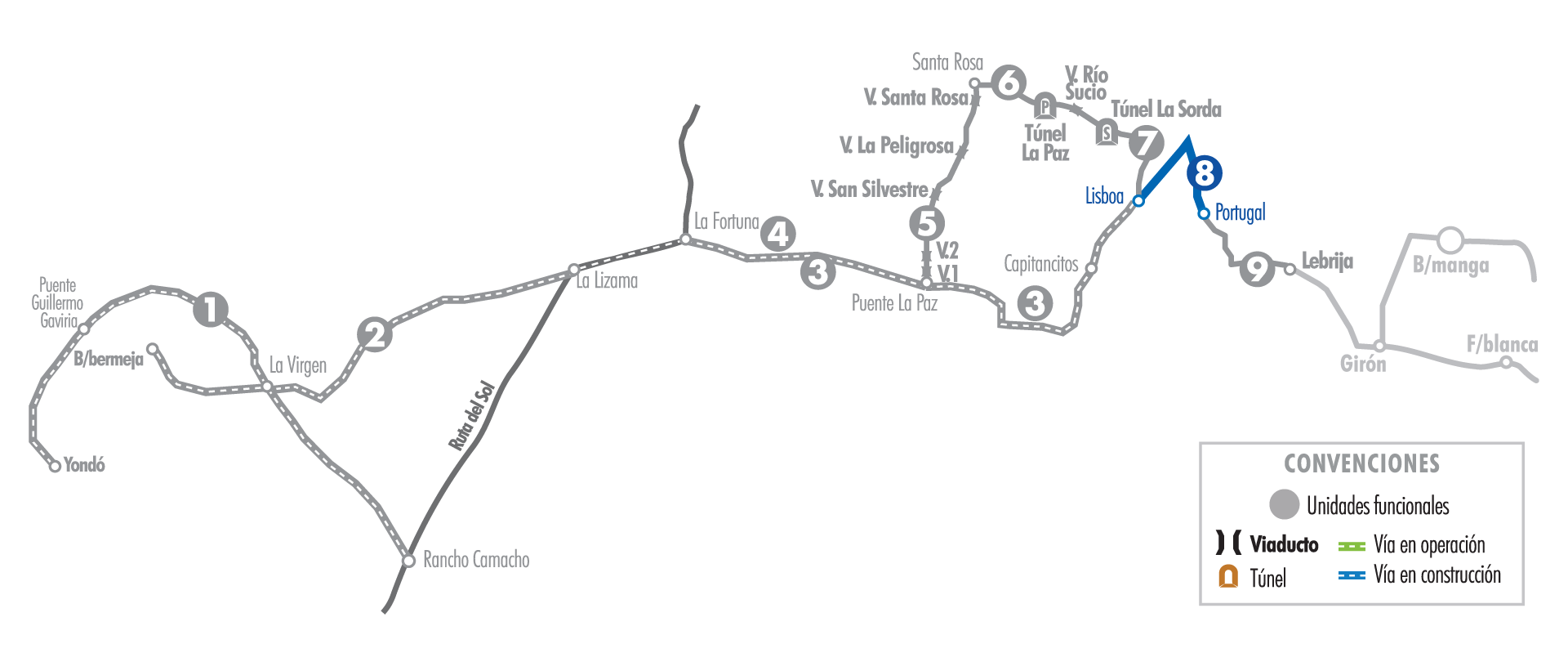 UF8